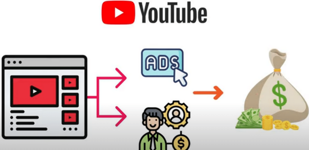 每个视频收入超过24000美元,上传热门短视频到YOUTUBE赚广告费+联盟营销收入创鑫阁-网创项目资源站-副业项目-创业项目-搞钱项目创鑫阁