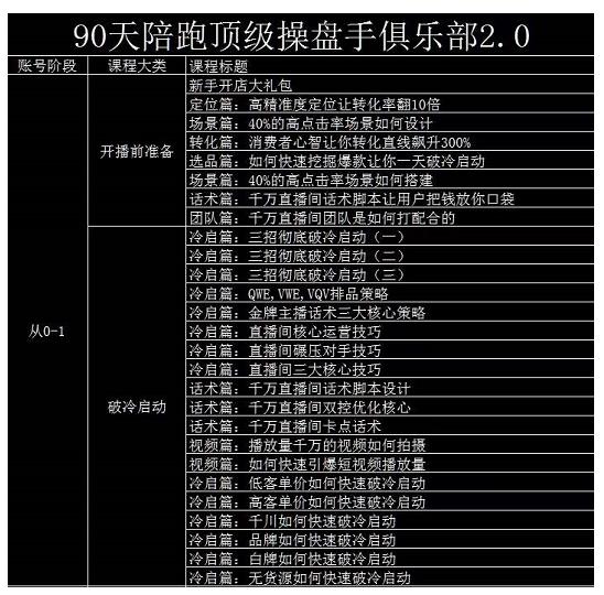 大碗哥抖音直播线上课，超多干货，从0到1学做抖音直播带货创鑫阁-网创项目资源站-副业项目-创业项目-搞钱项目创鑫阁