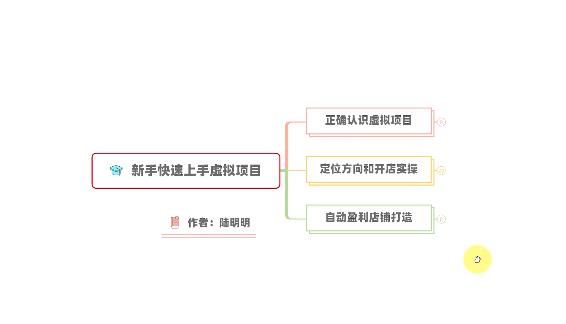 新手如何操作虚拟项目？从0打造月入上万店铺技术【视频课程】创鑫阁-网创项目资源站-副业项目-创业项目-搞钱项目创鑫阁