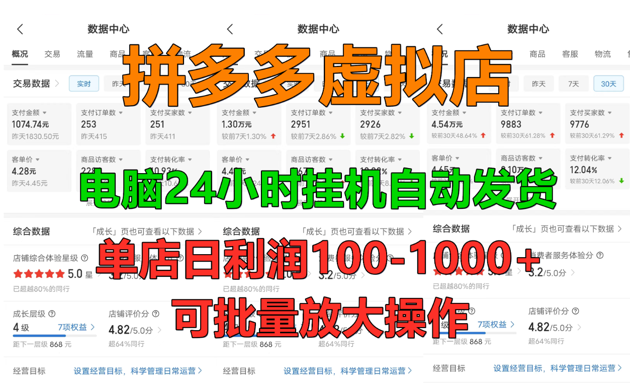 拼多多虚拟店，单店日利润100-1000+，挂机全自动发货，长久稳定新手首选项目，可批量放大操作创鑫阁-网创项目资源站-副业项目-创业项目-搞钱项目创鑫阁