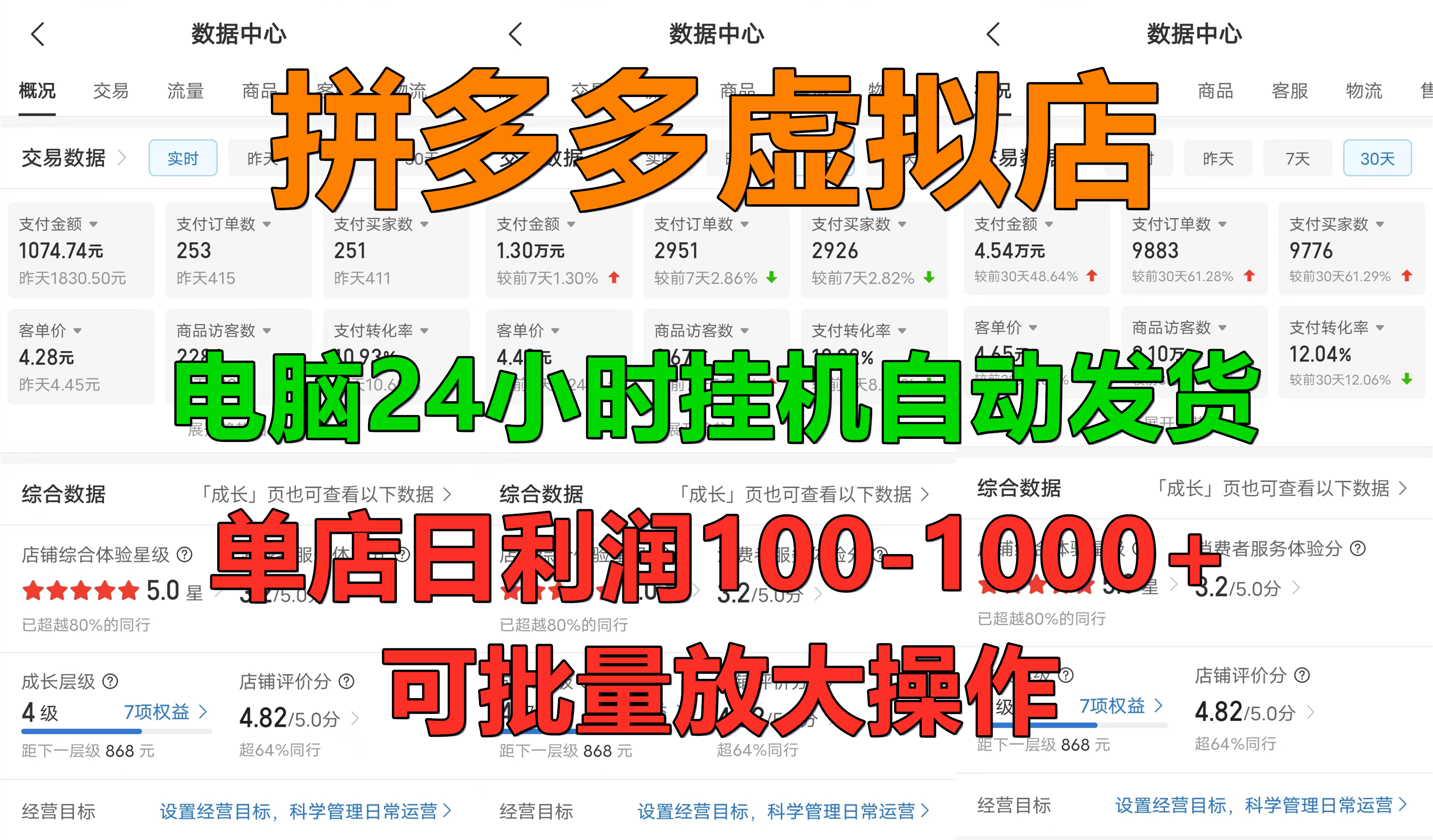拼多多虚拟店，24小时挂机发货，单店日入100-1000+，可批量放大操作，新手首选项目。创鑫阁-网创项目资源站-副业项目-创业项目-搞钱项目创鑫阁