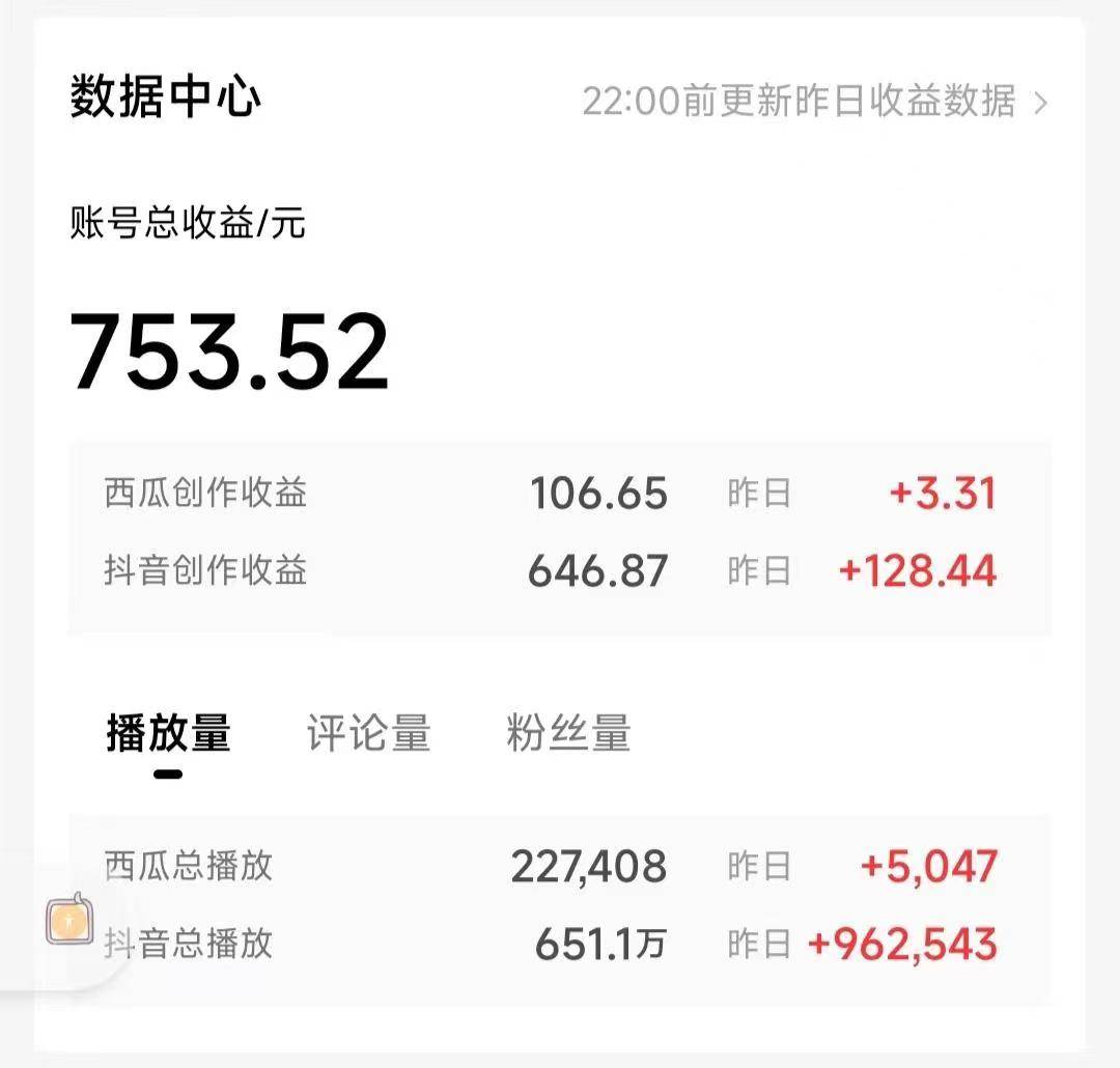 AI写作3.0，条条原创，多平台发布，新手也可日入400+创鑫阁-网创项目资源站-副业项目-创业项目-搞钱项目创鑫阁