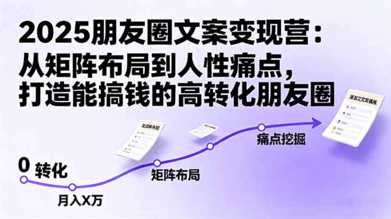 2025朋友圈文案变现营：从矩阵布局到人性痛点，打造能搞钱的高转化朋友圈创鑫阁-网创项目资源站-副业项目-创业项目-搞钱项目创鑫阁