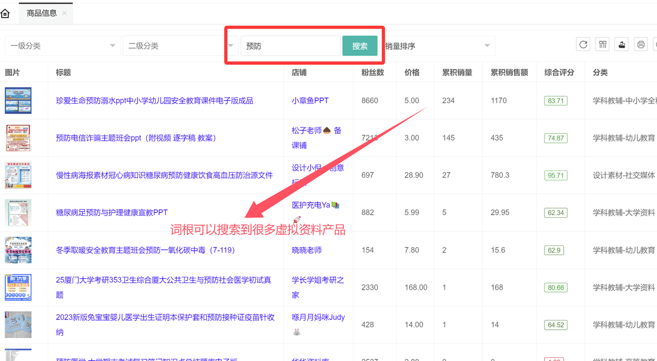 虚拟资料选品词根大全：覆盖20+全行业的掘金指南创鑫阁-网创项目资源站-副业项目-创业项目-搞钱项目创鑫阁