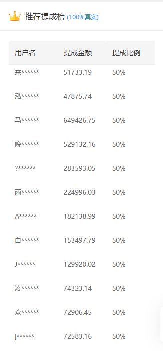 推广软件获取收益你来吗？创鑫阁-网创项目资源站-副业项目-创业项目-搞钱项目创鑫阁