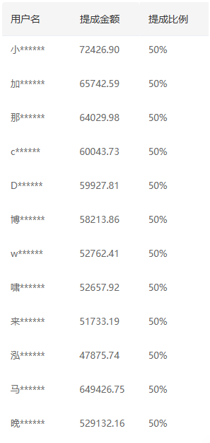 推广软件获取收益你来吗？创鑫阁-网创项目资源站-副业项目-创业项目-搞钱项目创鑫阁