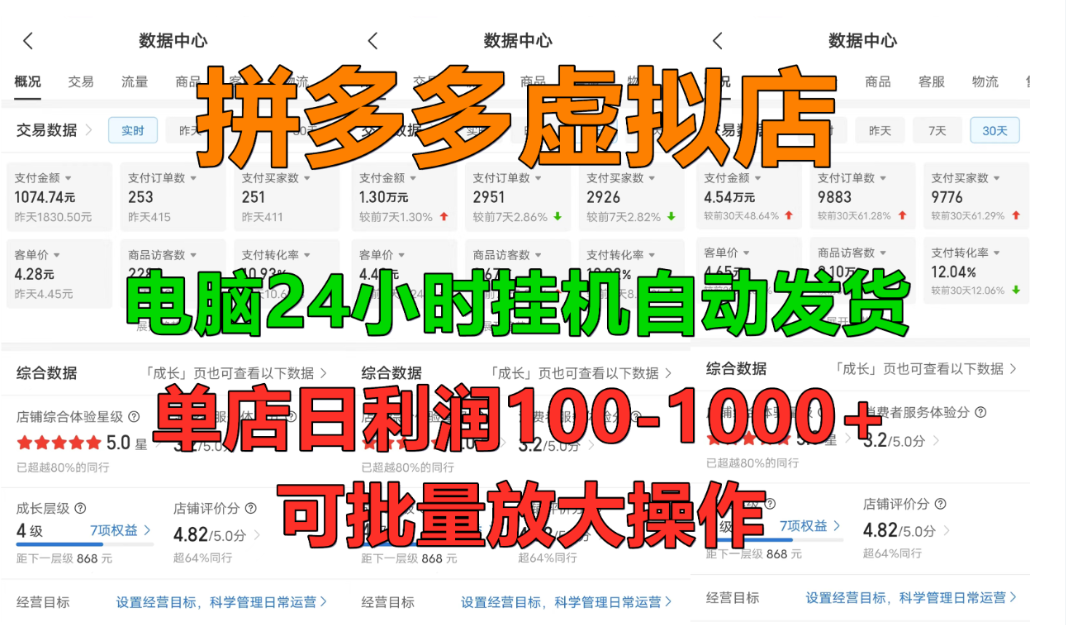 拼多多虚拟店，挂机全自动发货，单店日利润100-1000+，长久稳定新手首选项目，可批量放大操作创鑫阁-网创项目资源站-副业项目-创业项目-搞钱项目创鑫阁