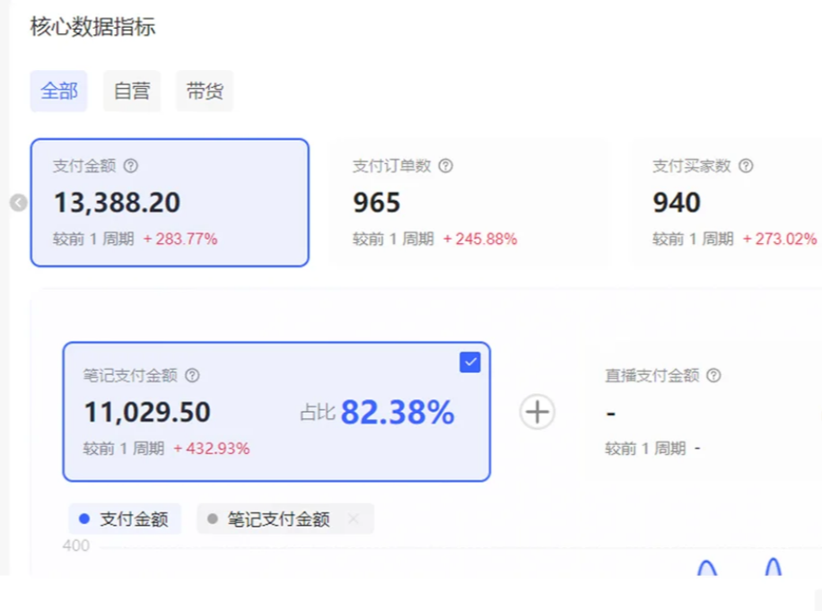 小红书虚拟店矩阵2.0,全自动化AI发笔记（共35节，照抄照做）创鑫阁-网创项目资源站-副业项目-创业项目-搞钱项目创鑫阁