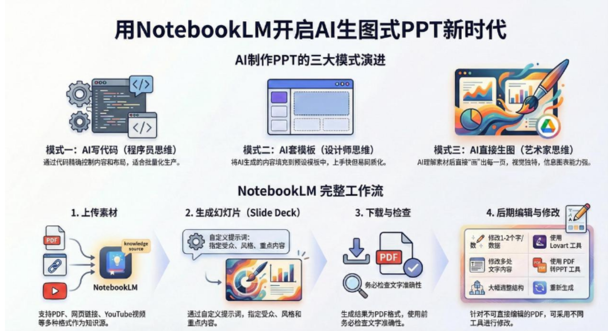 AI-PPT实战600页精华:手把手教你用NotebookLM打造惊艳演示文稿创鑫阁-网创项目资源站-副业项目-创业项目-搞钱项目创鑫阁