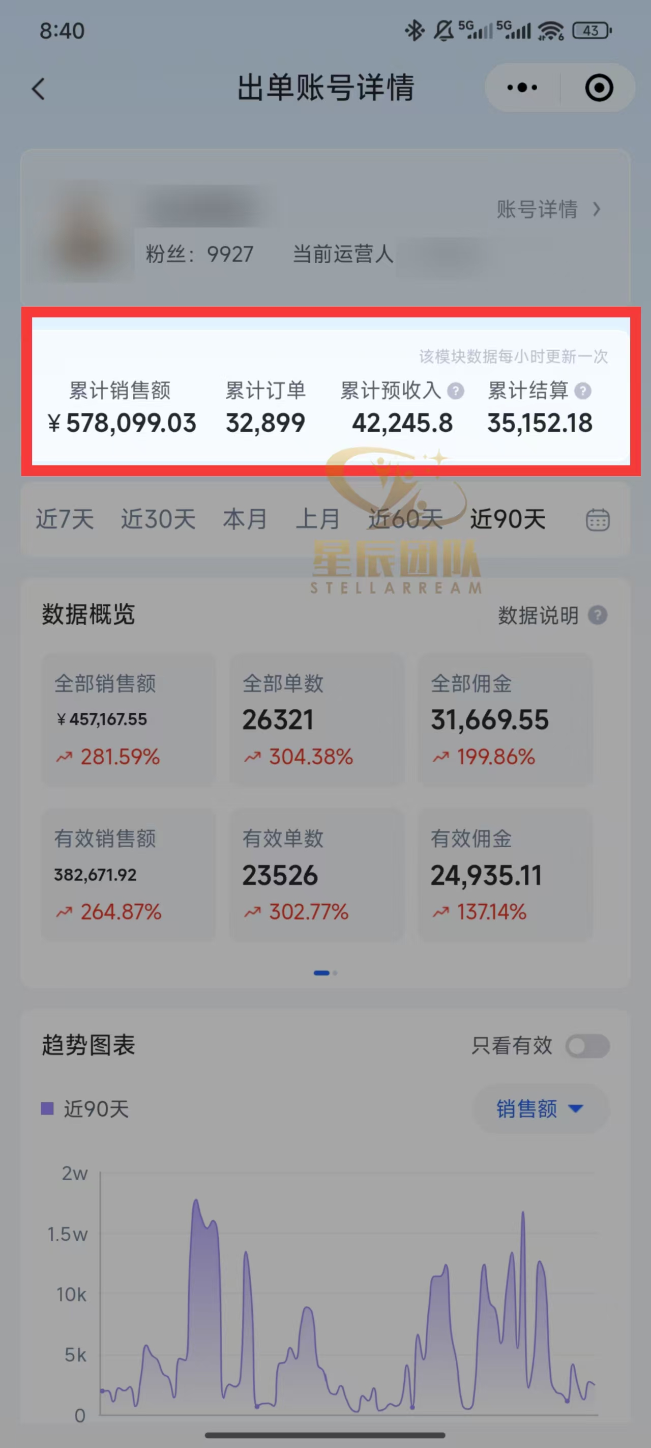 快手小店代发短视频掘金，你只提供账号，全程我们代运营，单号日入300+轻轻松松！创鑫阁-网创项目资源站-副业项目-创业项目-搞钱项目创鑫阁